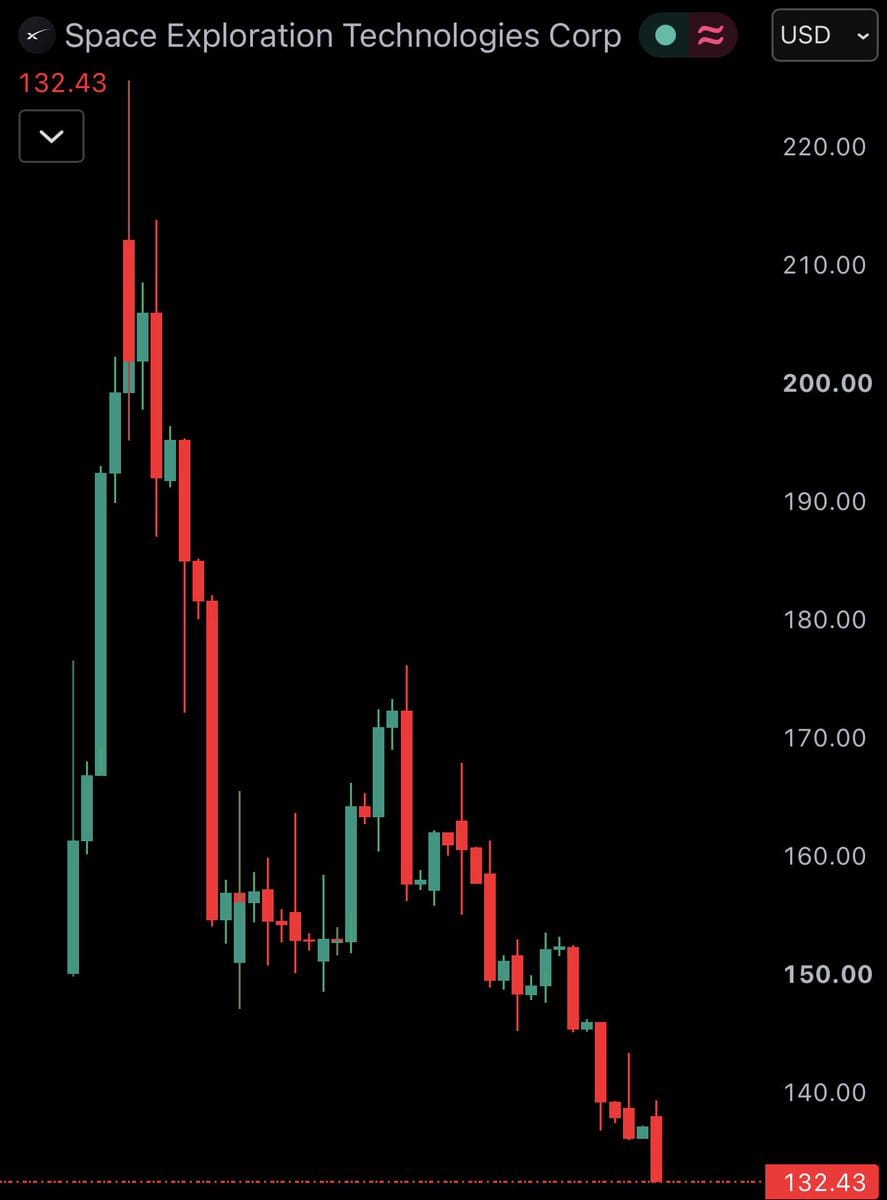 The $SPCX Float Trap: Why the World's Most Valuable Rocket Stock is Trading Like a Highly Volatile Meme Stock