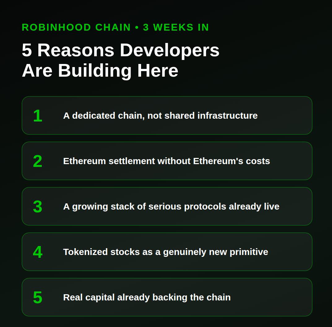 5 Reasons Why Developers Are Racing To Build On Robinhood Chain