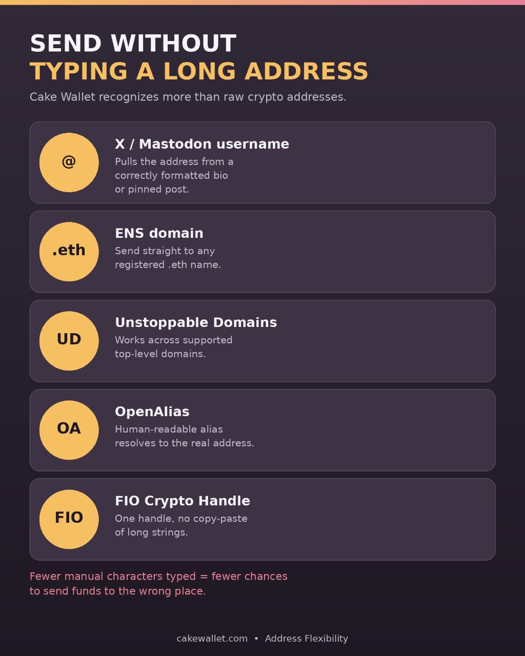 Why Cake Wallet's Batch Send Feature Deserves More Attention Than It Gets