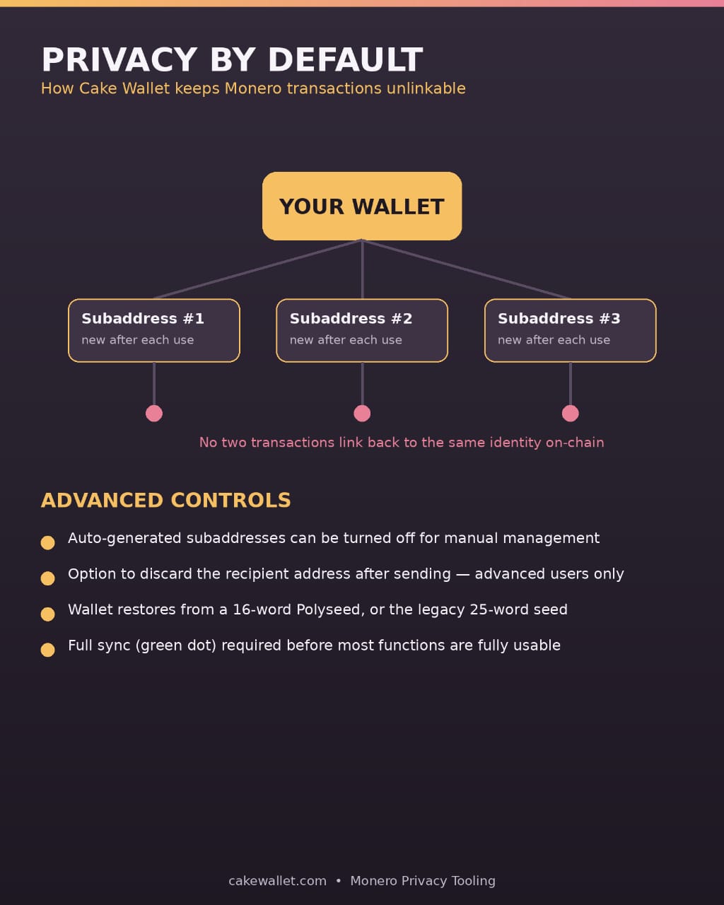 Why Cake Wallet's Batch Send Feature Deserves More Attention Than It Gets