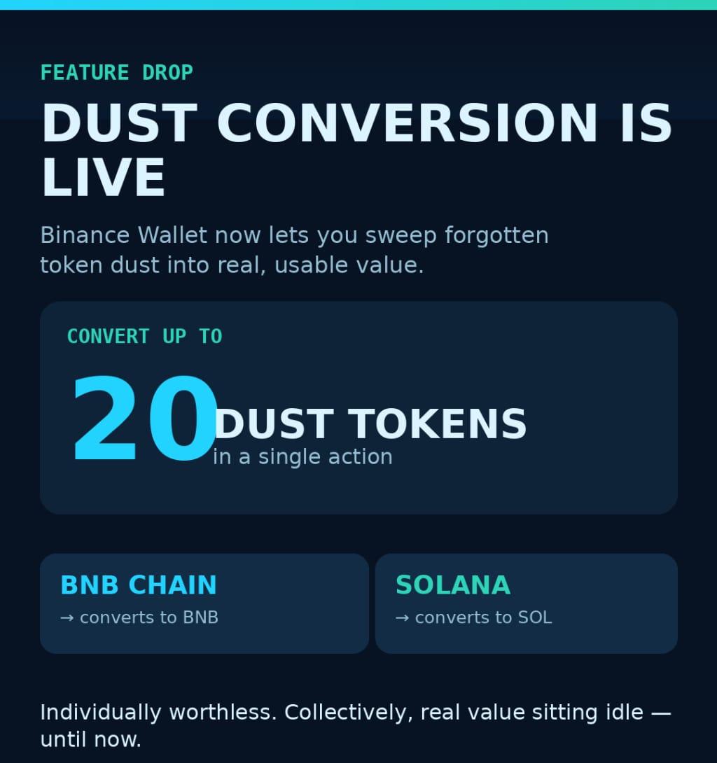 Binance Wallet's Dust Conversion And Meme Rush Updates Are Quietly Solving Two Real Problems