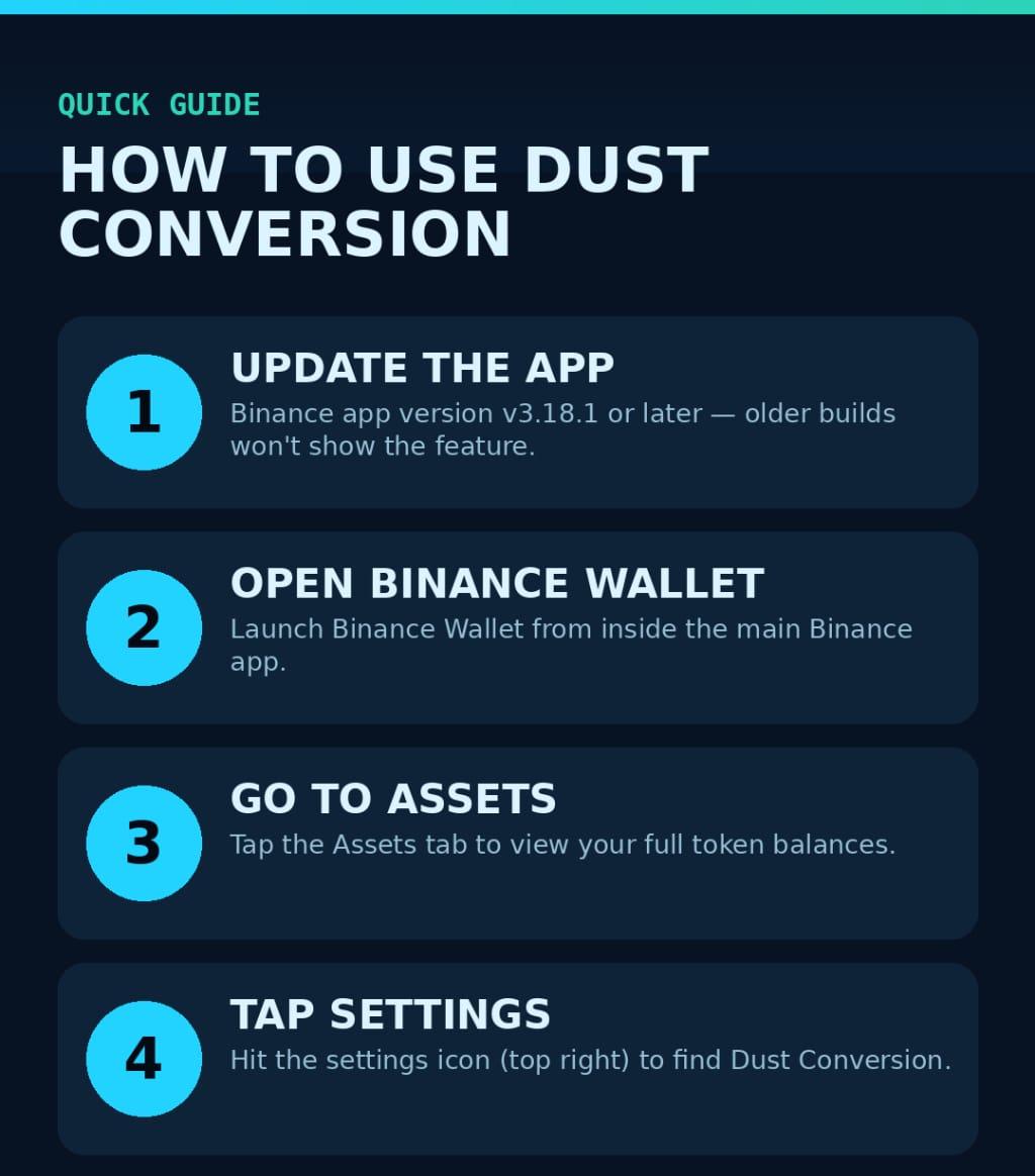 Binance Wallet's Dust Conversion And Meme Rush Updates Are Quietly Solving Two Real Problems