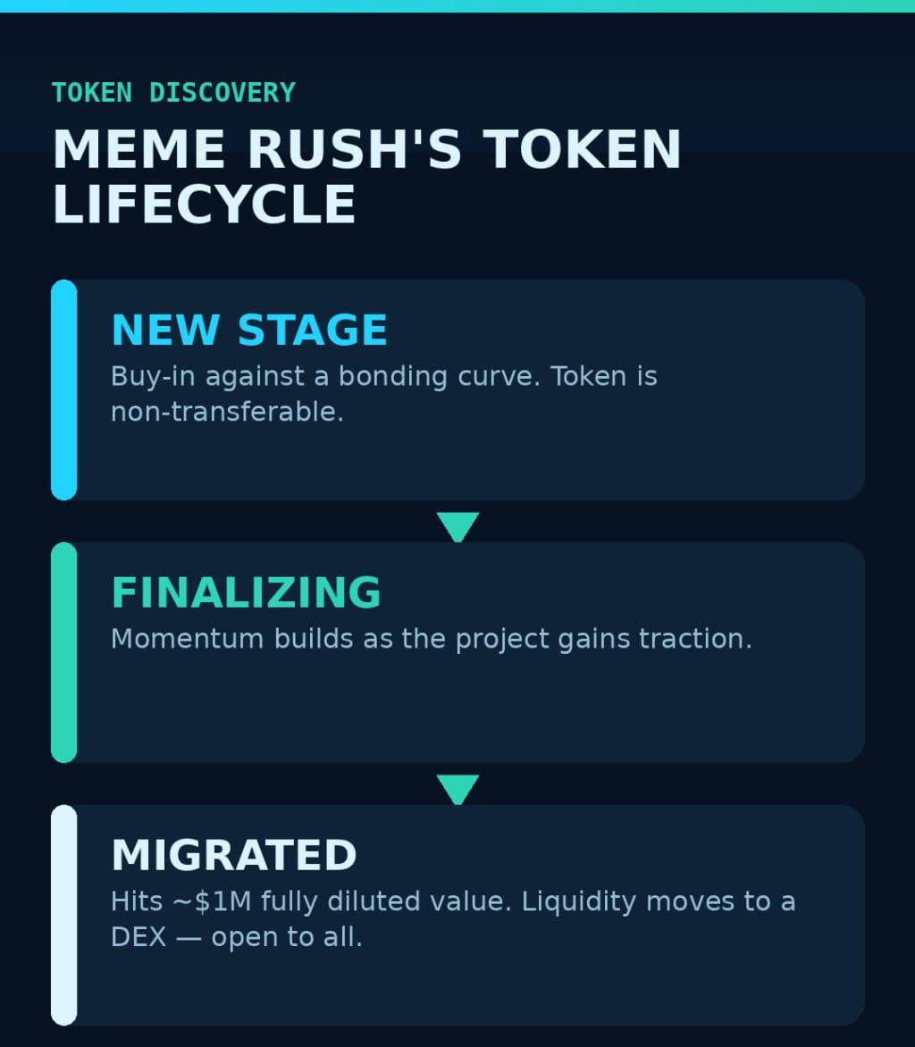 Binance Wallet's Dust Conversion And Meme Rush Updates Are Quietly Solving Two Real Problems
