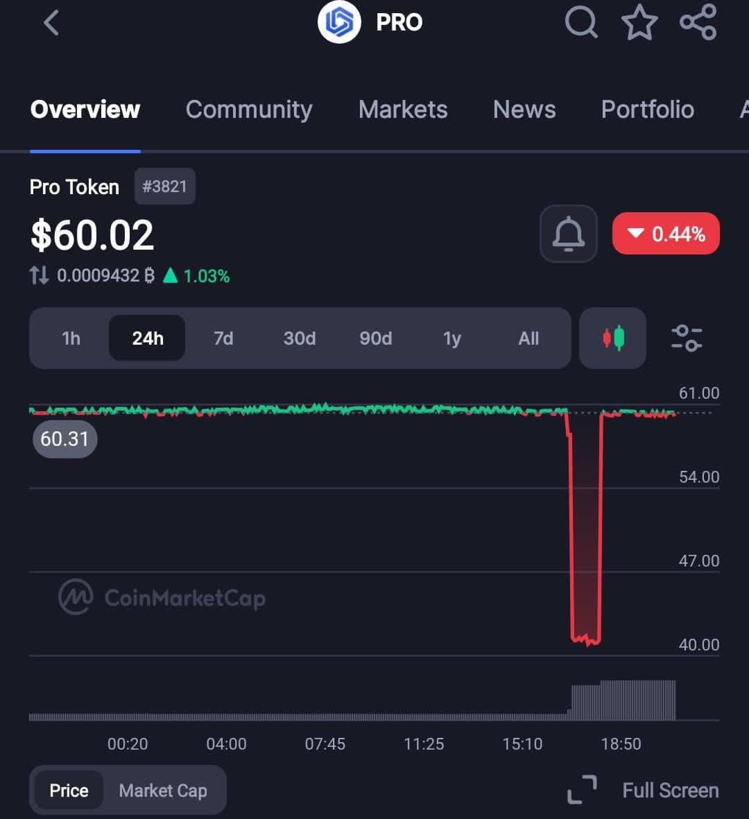 Blockaid Flags $8.2M Exploit On Pro Token - H1 Report Indicates Nobody's Safe From Attacks