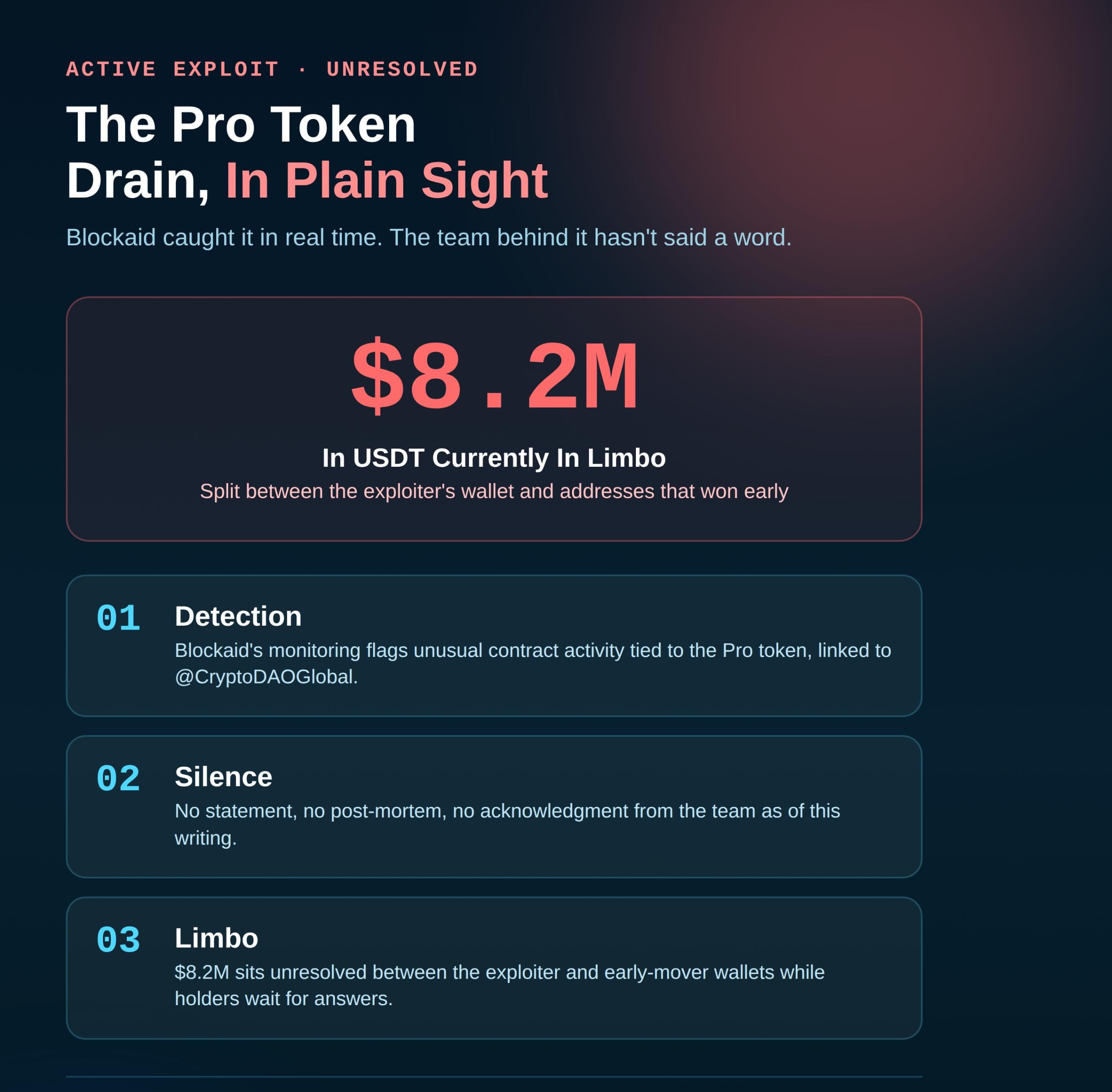 Blockaid Flags $8.2M Exploit On Pro Token - H1 Report Indicates Nobody's Safe From Attacks