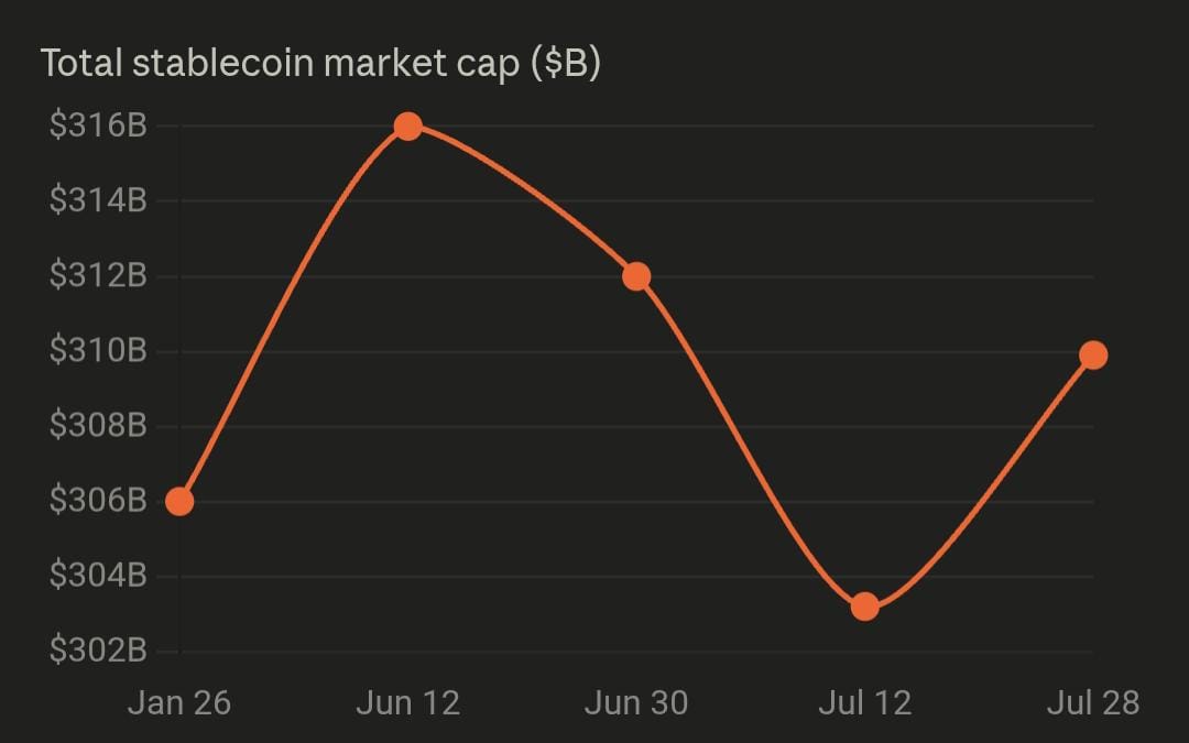 Arbitrum Tops Solana with 11.3M Stablecoin Holders