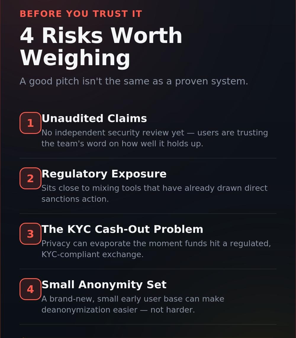 Unstoppable Wallet Is Bringing Anonymous USDT And USDC Payments, Here's What That Actually Means