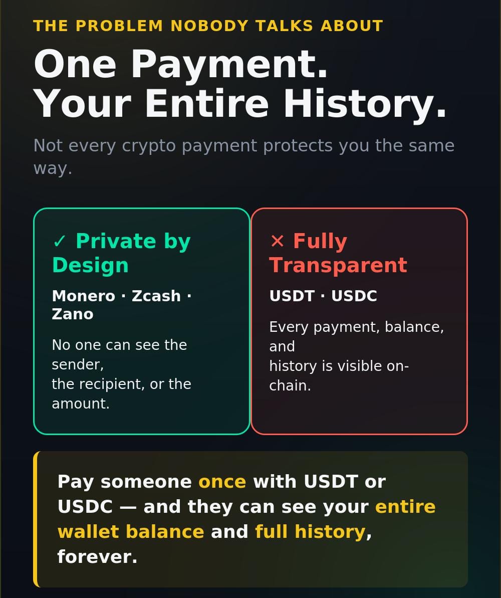 Unstoppable Wallet Is Bringing Anonymous USDT And USDC Payments, Here's What That Actually Means