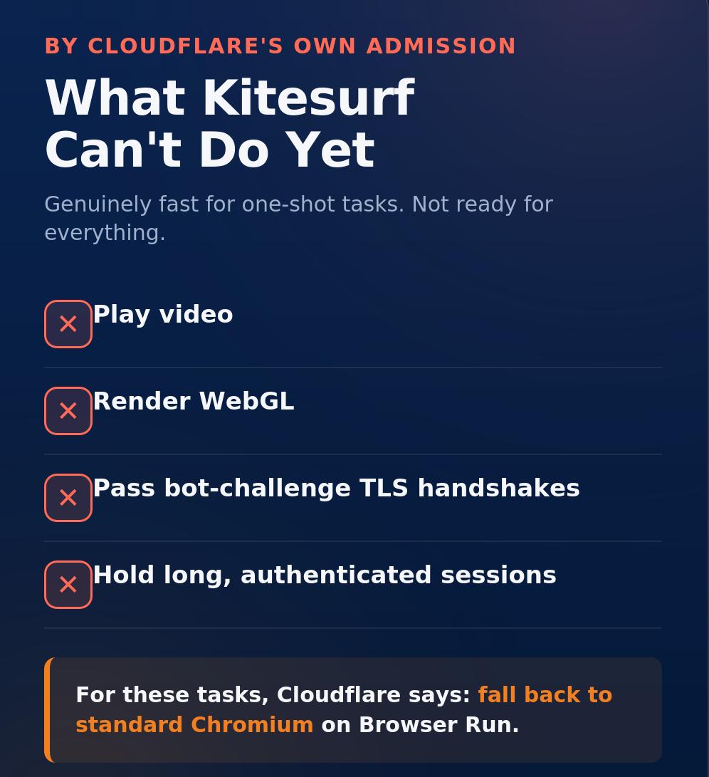 Cloudflare Kitesurf Review: Features, Setup Guide, And How It Compares To Chromium