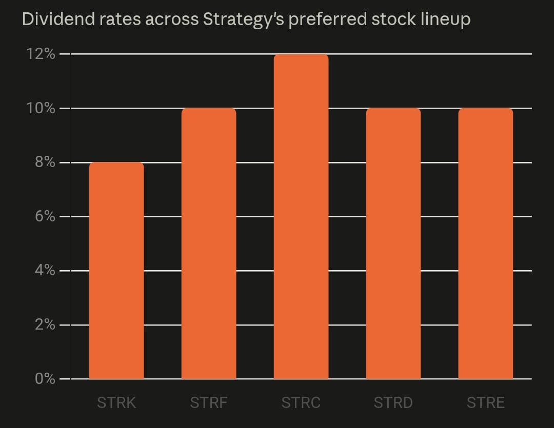 Beyond Wall Street’s Playbook: How ChatGPT Unlocked a $15B Bitcoin Capital Engine