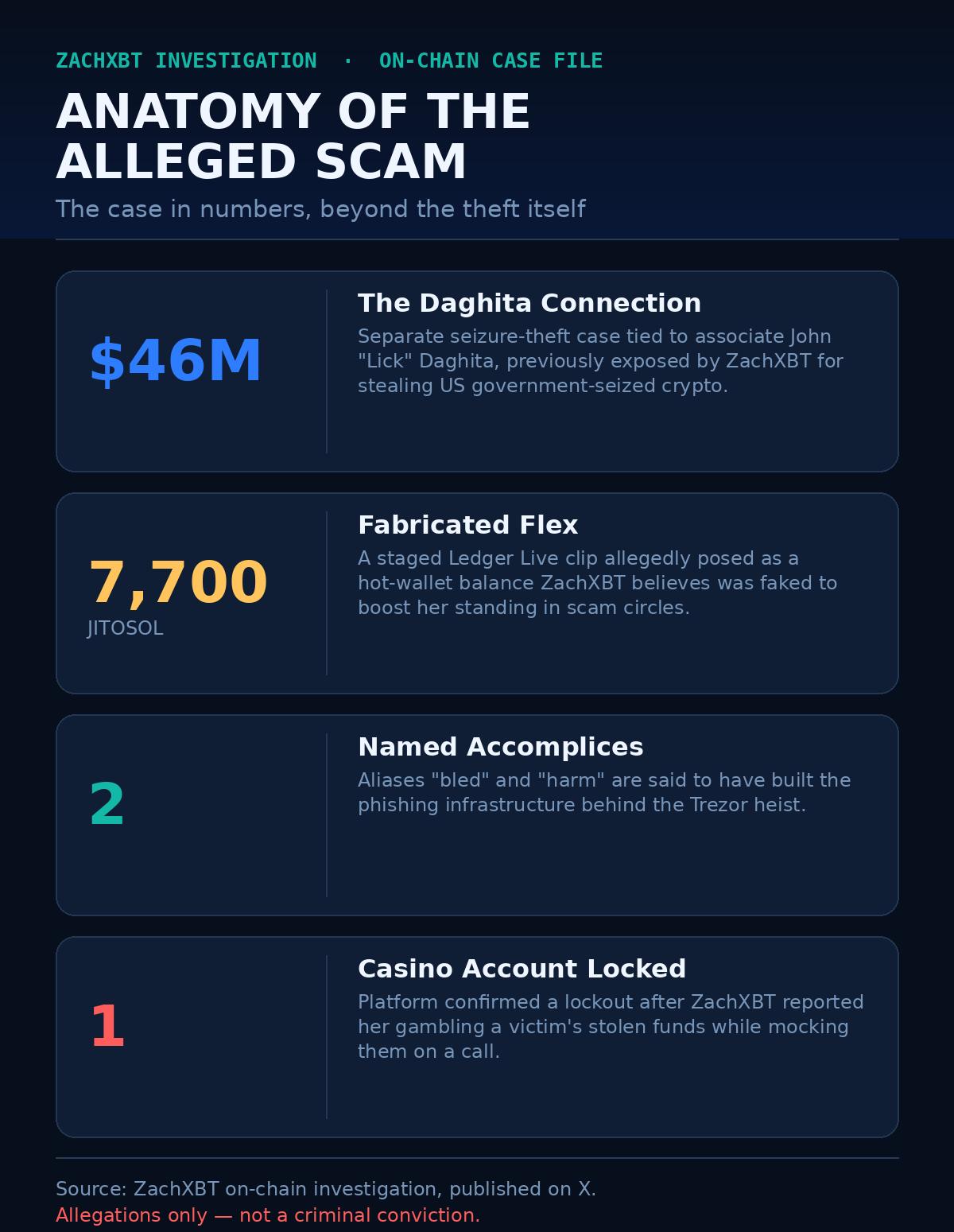 How Taunt Tapes, Flex Wars, and Doctored Wallets Exposed a $5M Crypto "Caller"