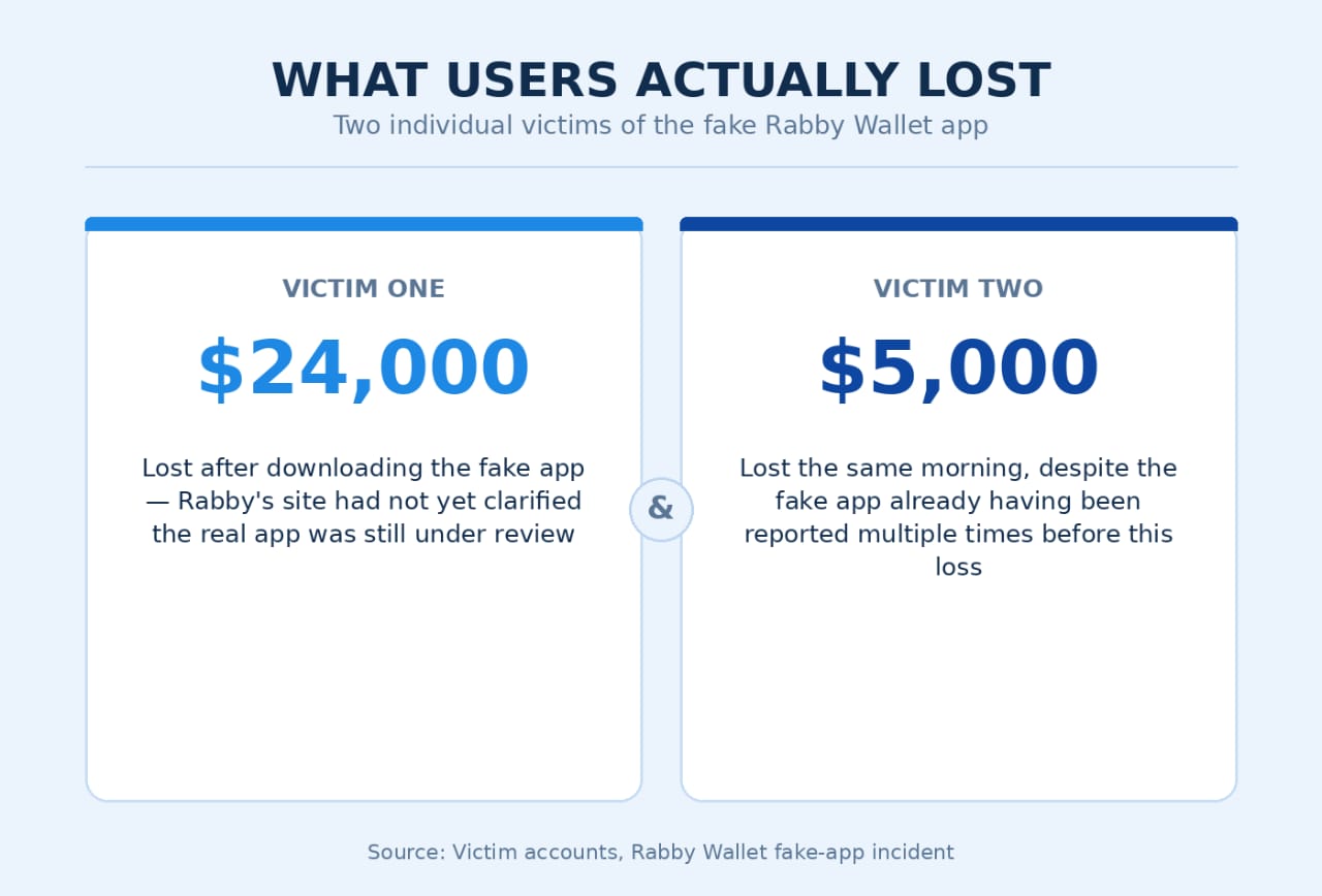 How Scammers Gatecrash Apple’s App Review While Real Crypto Teams Wait in Line