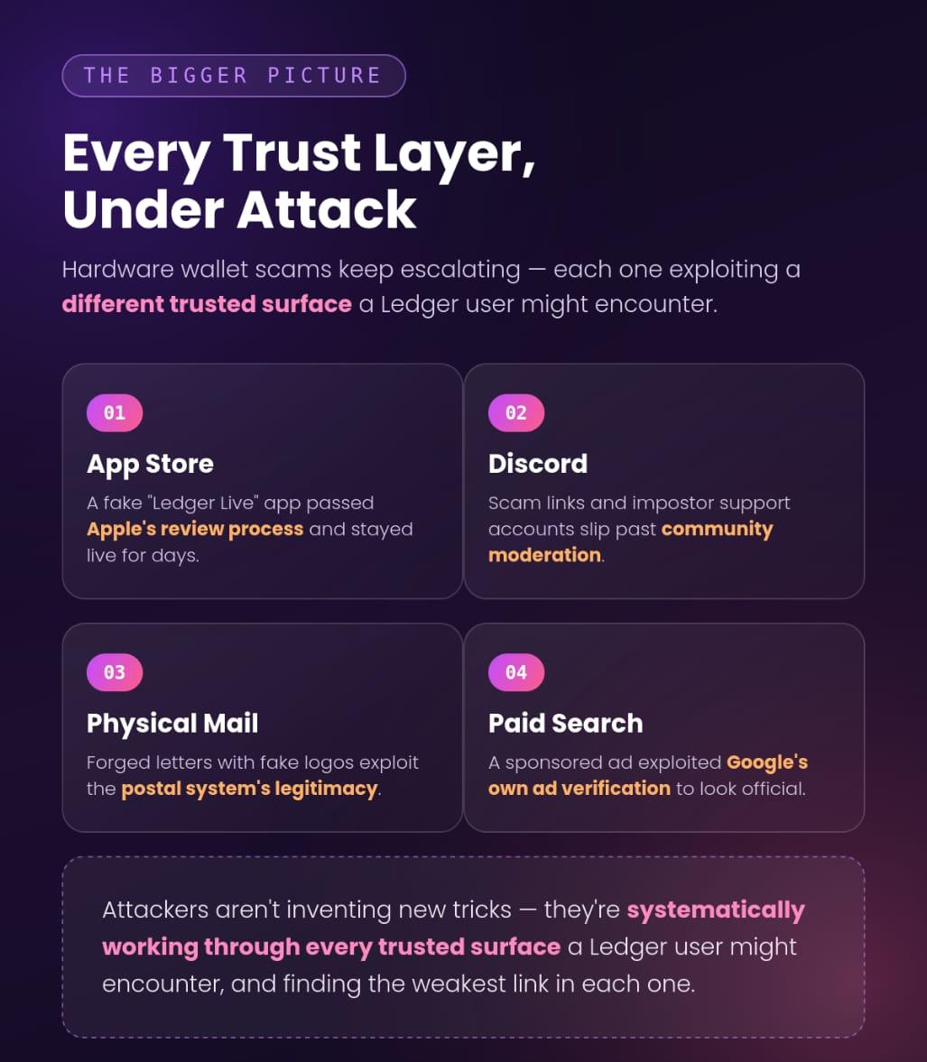 A Google-Approved Phishing Scam Is Targetting Ledger Wallet Users, Here’s How To Stay Safe