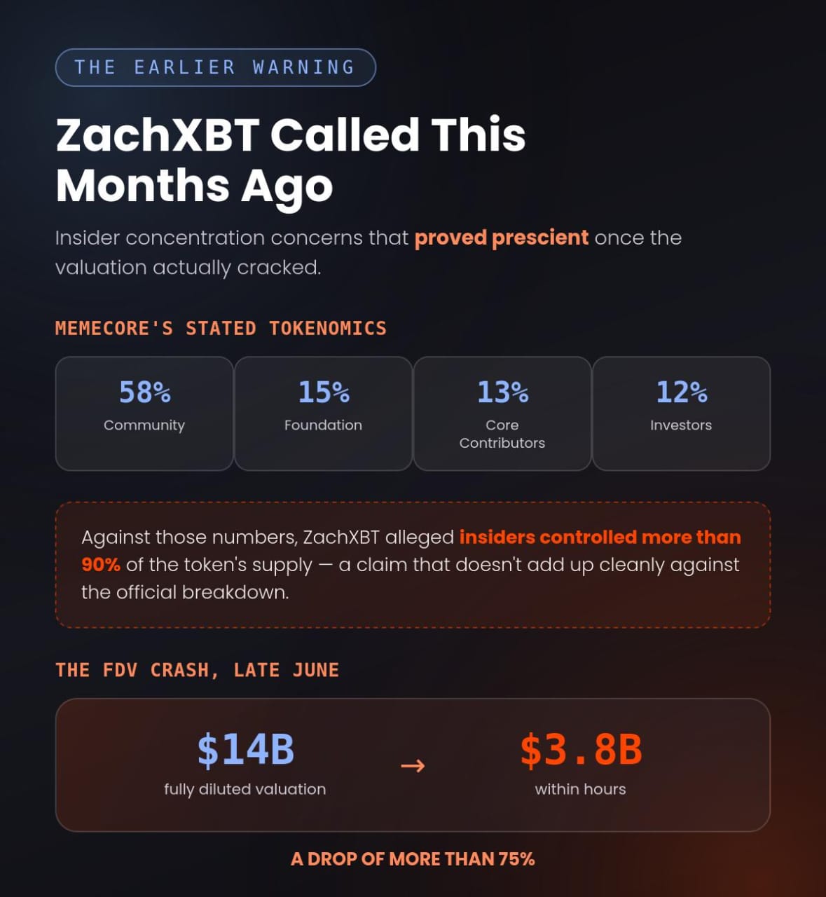 ZachXBT's MemeCore Warning Just Got A Billion-Token Sequel