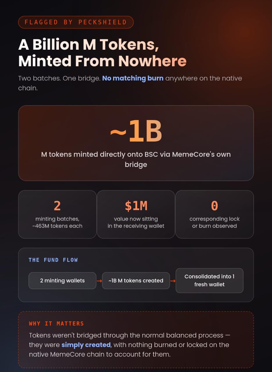 ZachXBT's MemeCore Warning Just Got A Billion-Token Sequel