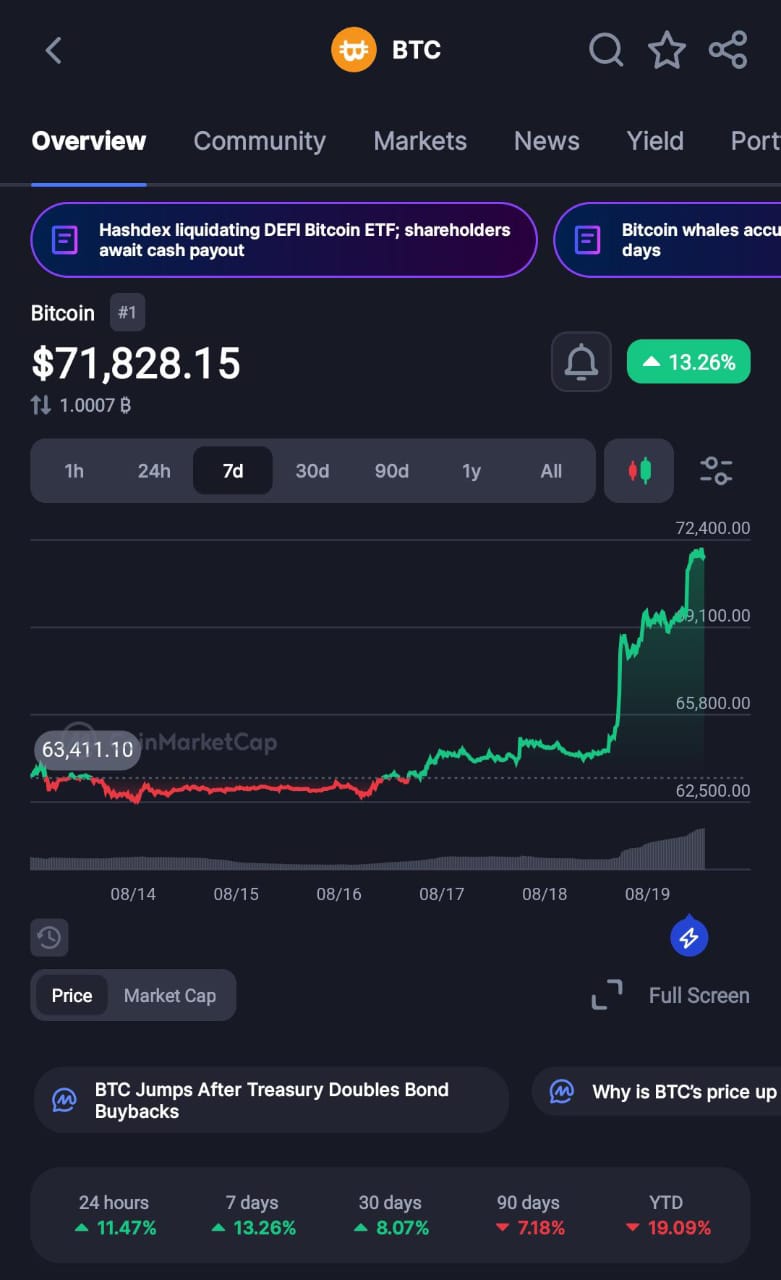 Crypto Trader Accused Of Fake $6M Loss On Bybit Demo Account During Record Short Liquidation