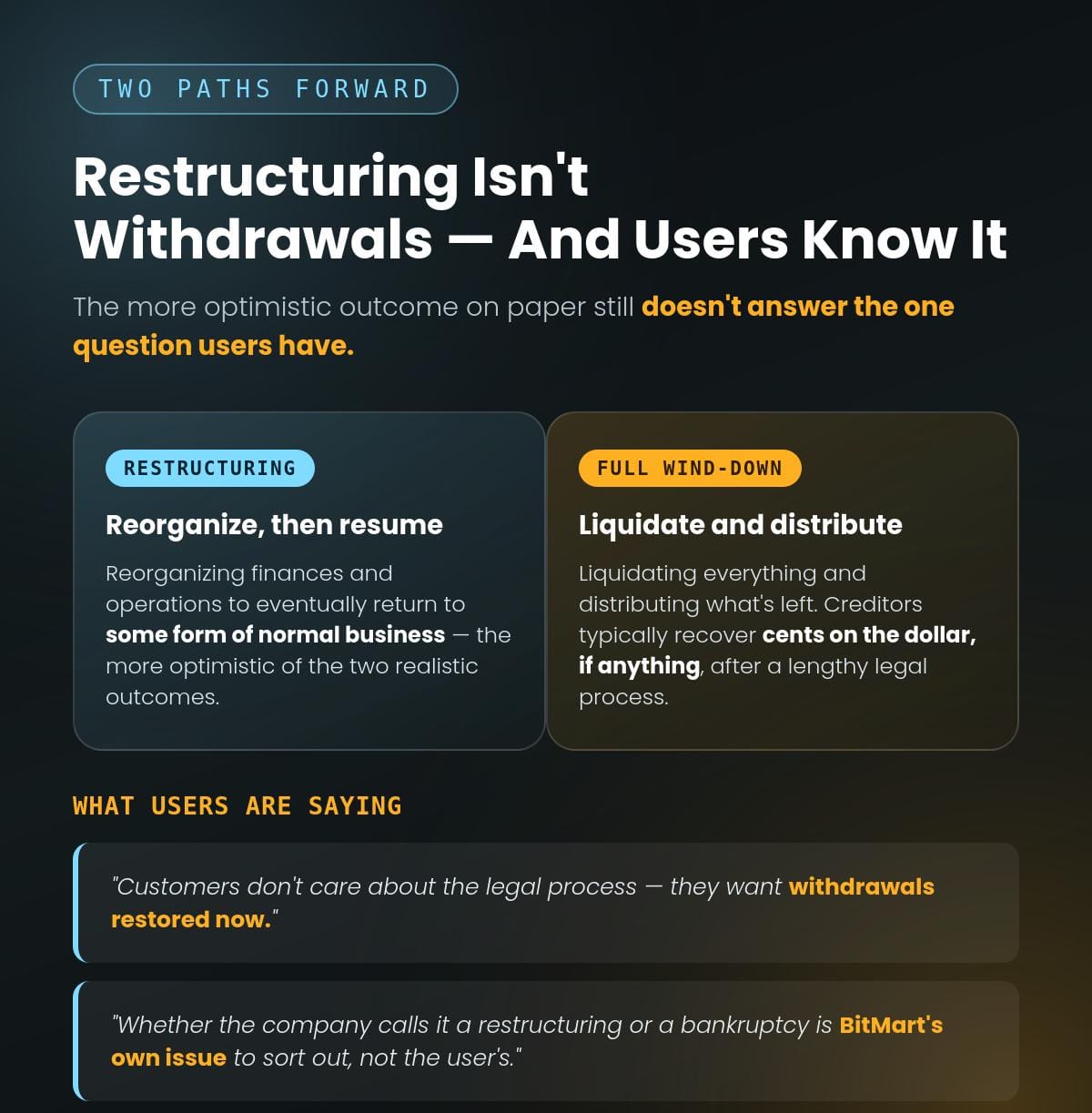 BitMart Buys Time With Lawyers While Users Run Out Of Patience