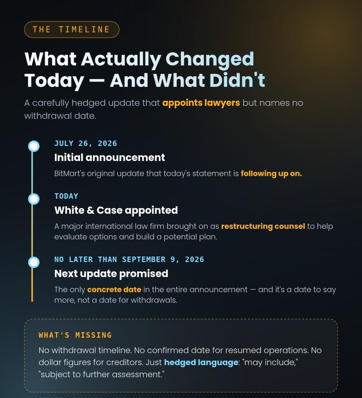 BitMart Buys Time With Lawyers While Users Run Out Of Patience