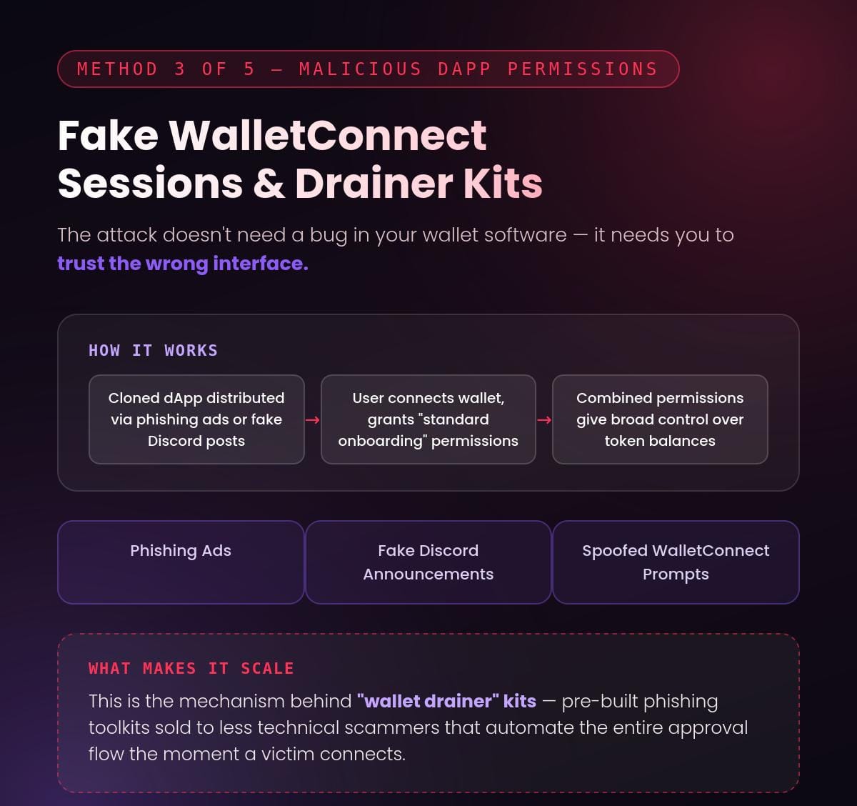 How Scammers Are Draining Crypto Wallets In 2026 Without Ever Asking For Your Seed Phrase