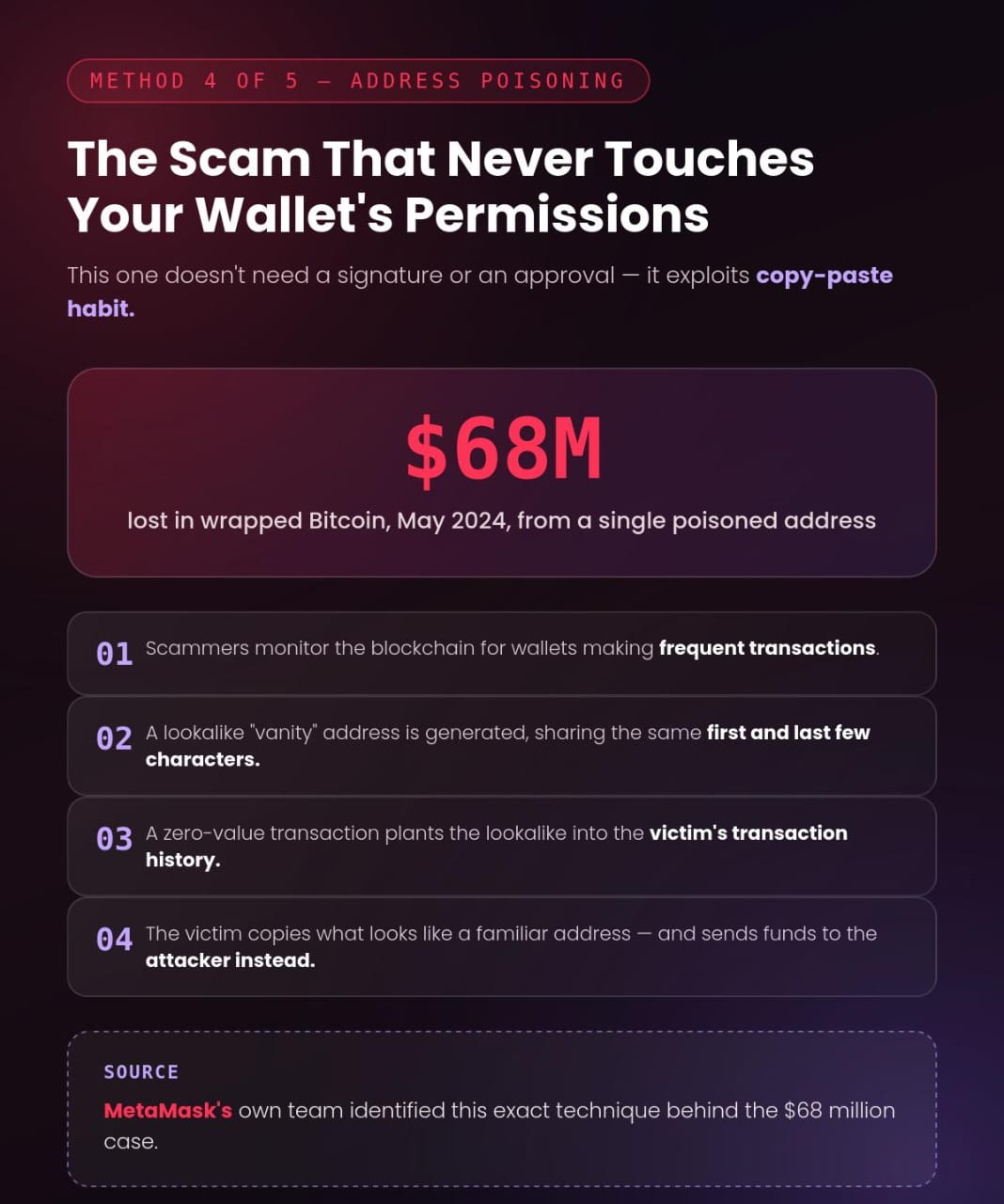 How Scammers Are Draining Crypto Wallets In 2026 Without Ever Asking For Your Seed Phrase