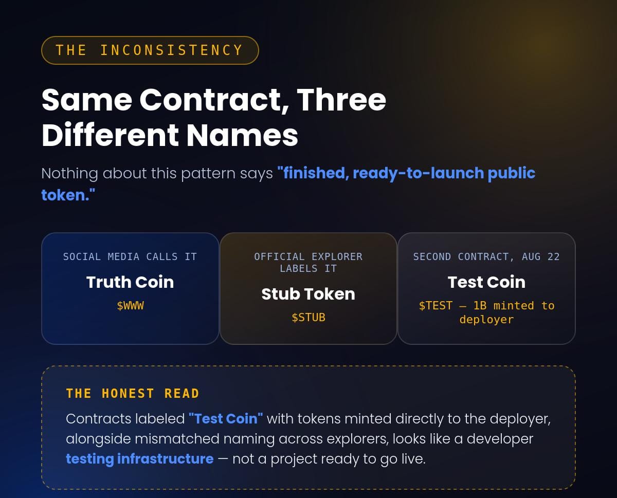 Trump Token Rumors Send $TRUMP Up 65%, Here's What's Actually On-Chain So Far