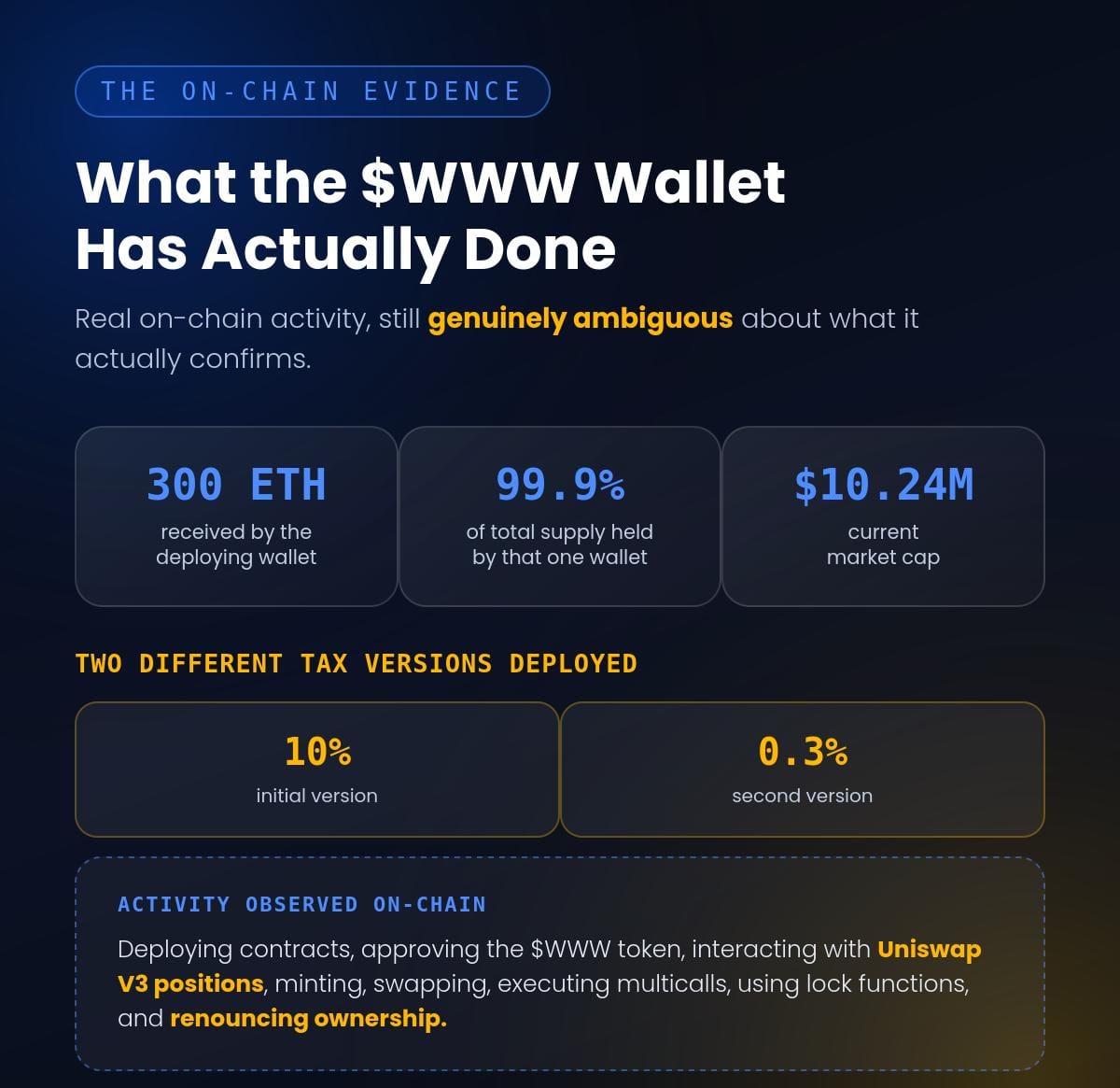 Trump Token Rumors Send $TRUMP Up 65%, Here's What's Actually On-Chain So Far