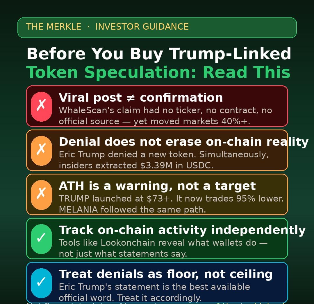 TRUMP Surged Over 75% On Rumors Of A New Coin, The Team Sold $3.39M During The Spike