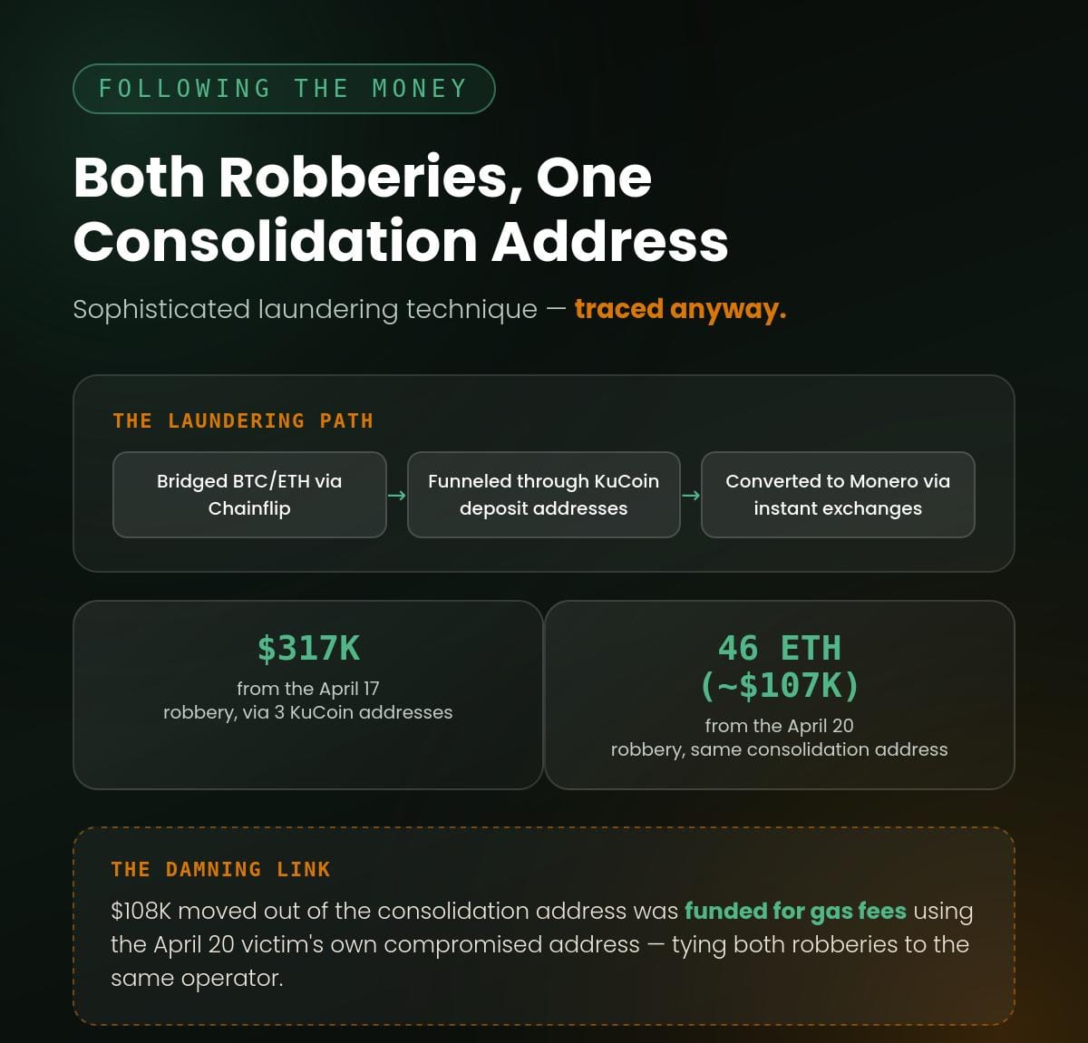 ZachXBT Social Media Flexing Unravels $667K French Crypto Heist