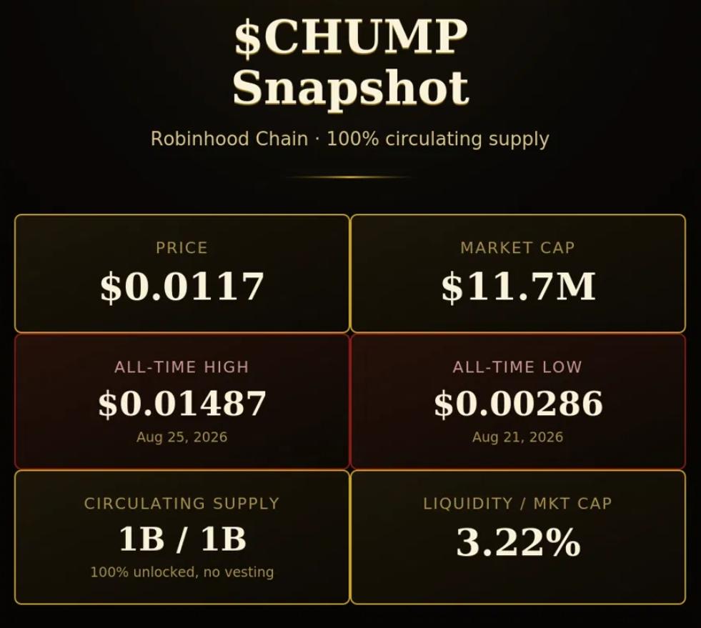CHUMP Price Prediction: The 6-Month Bull Case Scenario