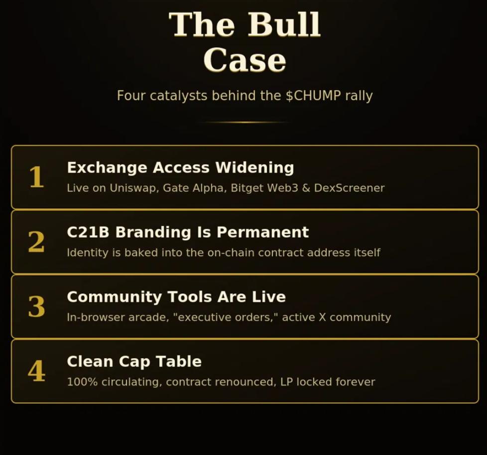 CHUMP Price Prediction: The 6-Month Bull Case Scenario