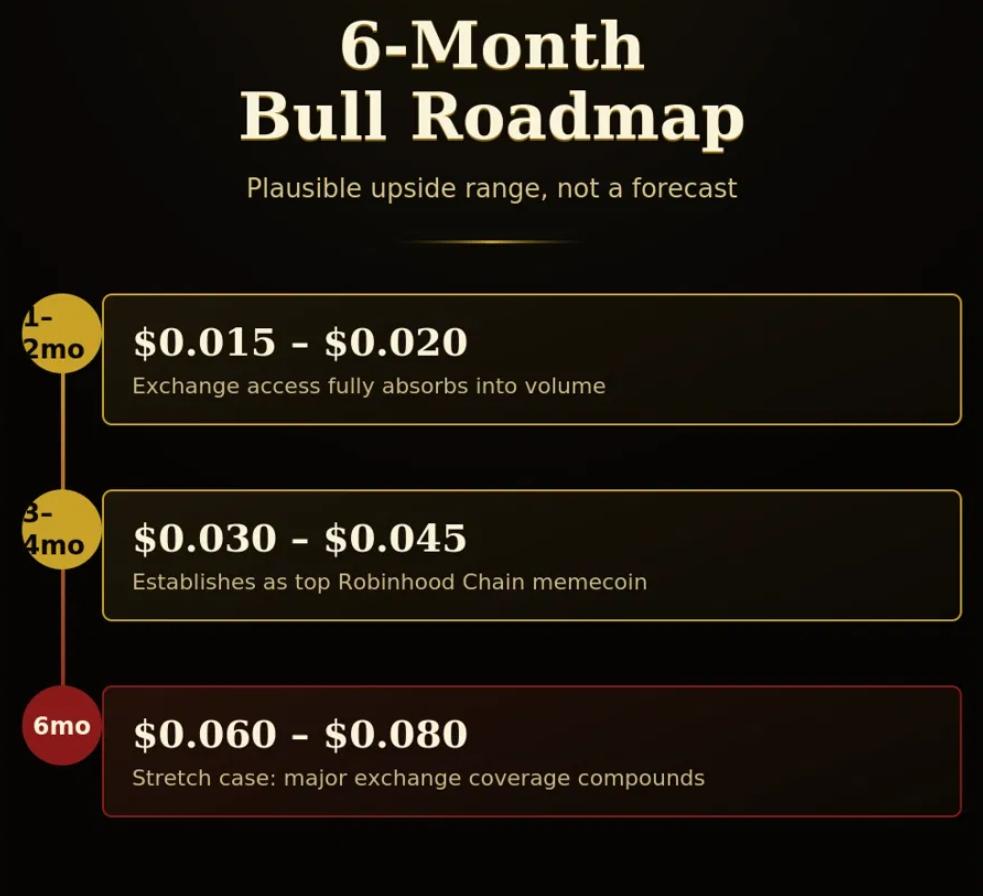 CHUMP Price Prediction: The 6-Month Bull Case Scenario