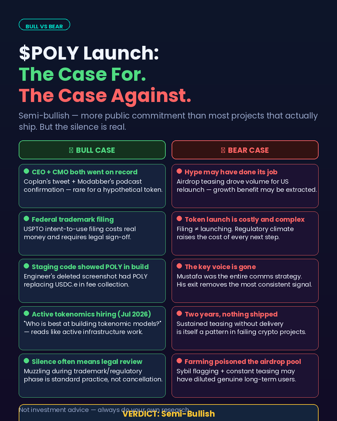 Polymarket Went Silent On $POLY, Here's Everything That Happened Before That