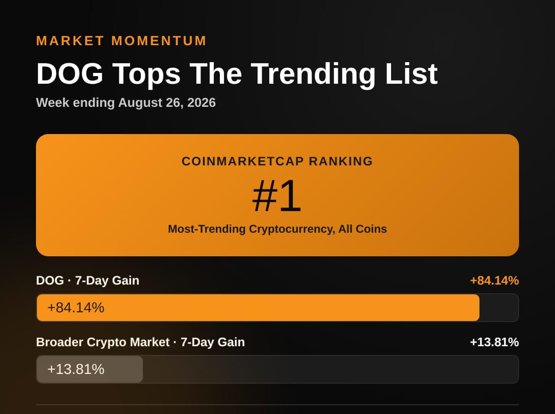 DOG Price Prediction: Why Bitcoin's Original Fair-Launch Memecoin Is Building Its Case For A Breakout