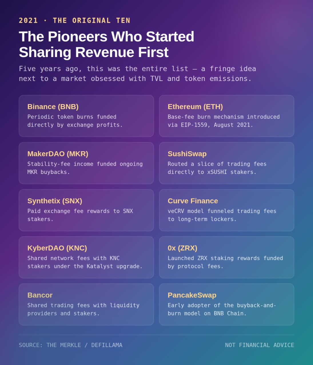 The Silent Rise of Crypto's Revenue-Sharing Economy