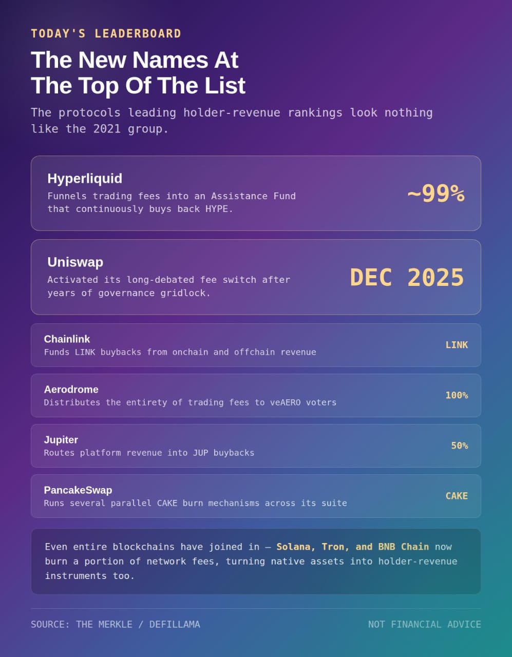 The Silent Rise of Crypto's Revenue-Sharing Economy