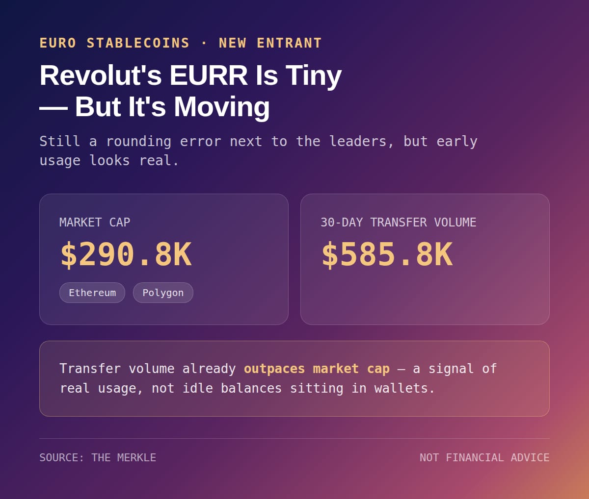 The Quiet Concentration Reshaping Euro Stablecoins
