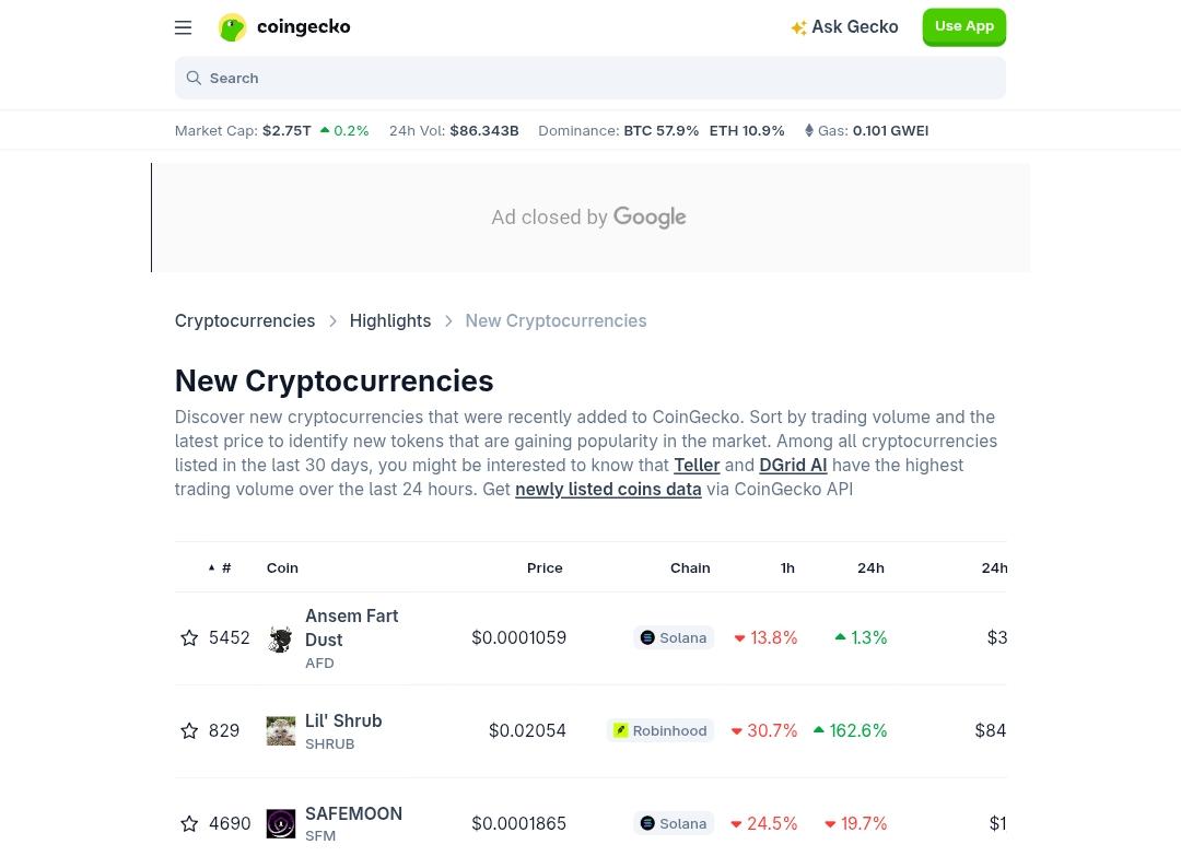 5 Places To Search For New Crypto Tokens To Buy In 2026