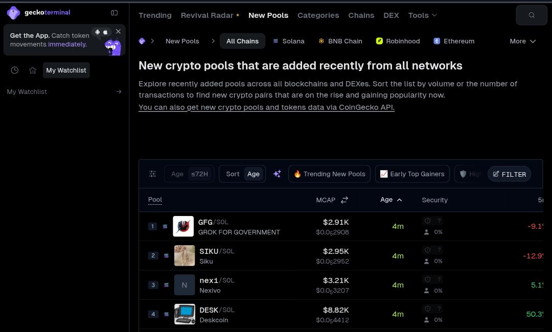 5 Places To Search For New Crypto Tokens To Buy In 2026