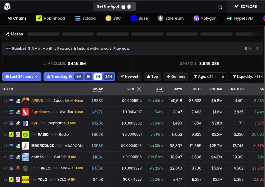 5 Places To Search For New Crypto Tokens To Buy In 2026