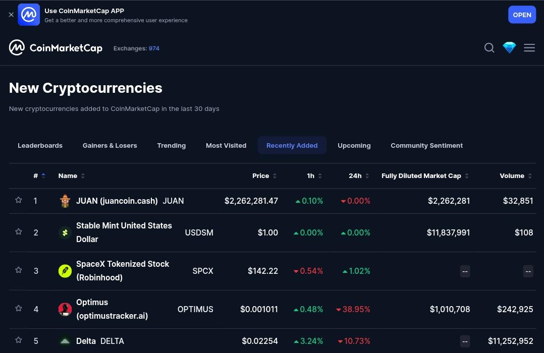 5 Places To Search For New Crypto Tokens To Buy In 2026