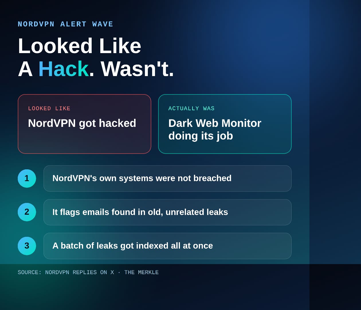 The NordVPN Dark Web Alert Everyone Mistook For a Hack