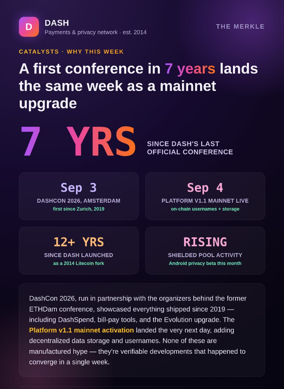 Dash's First Conference Since 2019 Lands Right As Privacy Coins Explode
