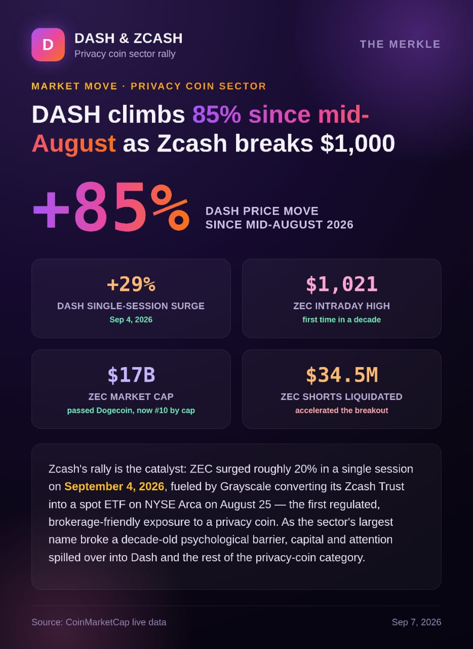 Dash's First Conference Since 2019 Lands Right As Privacy Coins Explode
