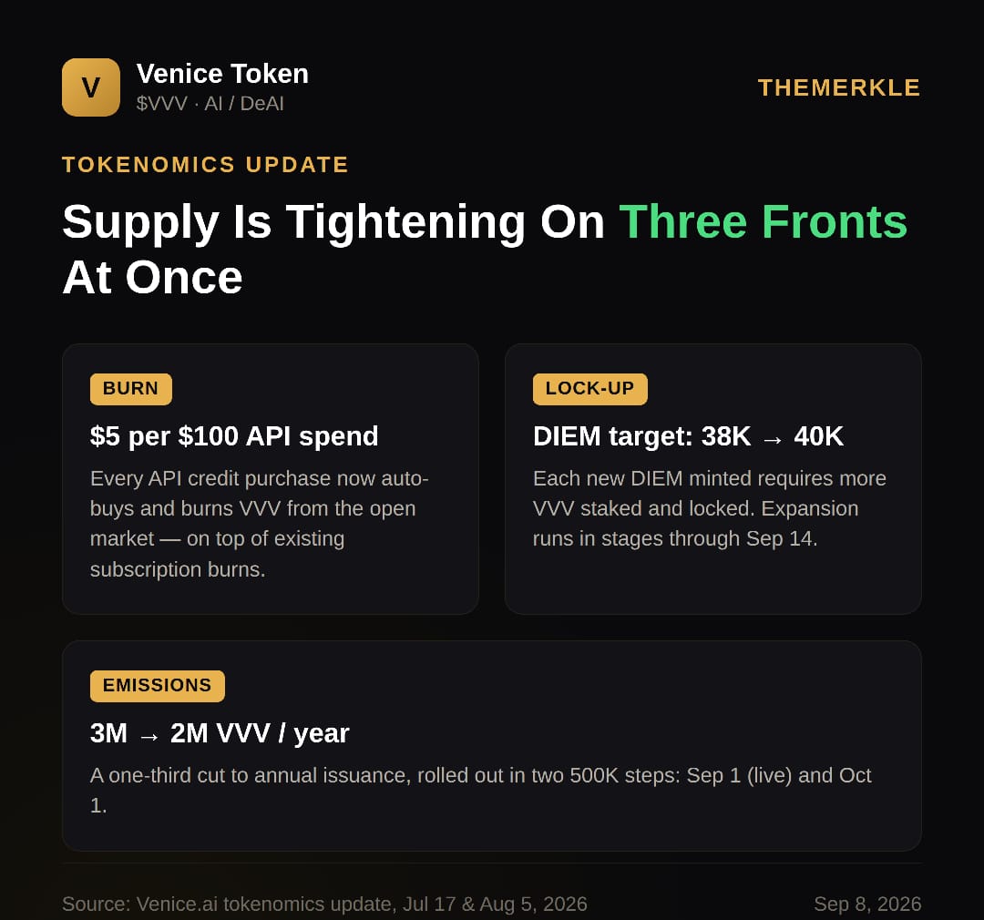Venice (VVV) Just Hit a New All-Time High of $25.35 And the Catalysts Behind It Are Very Real