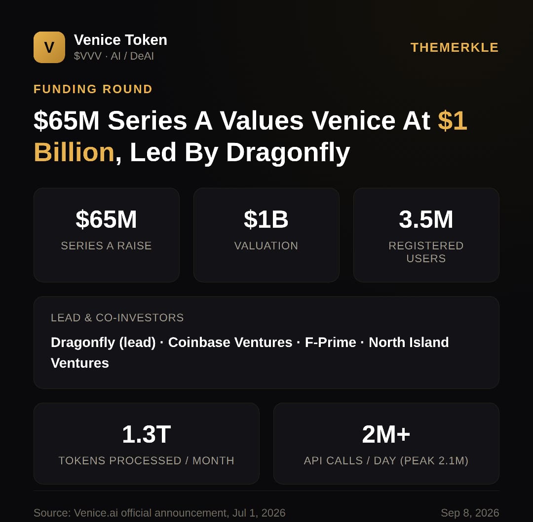 Venice (VVV) Just Hit a New All-Time High of $25.35 And the Catalysts Behind It Are Very Real