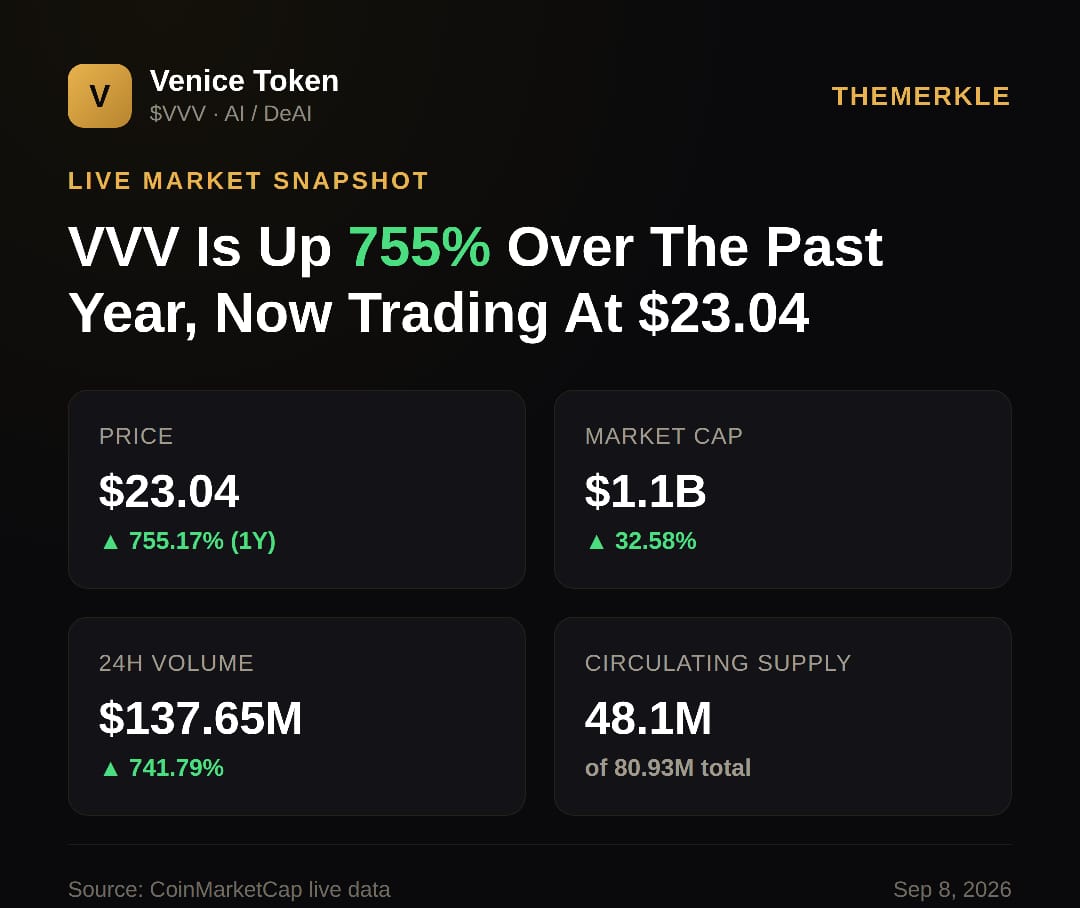 Venice (VVV) Just Hit a New All-Time High of $25.35 And the Catalysts Behind It Are Very Real
