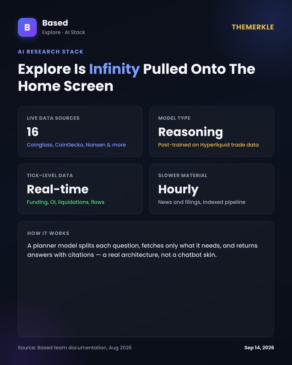 Based Mobile V3 Just Landed, Price Reaction To Follow Next?