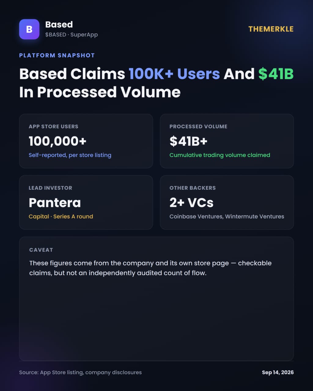 Based Mobile V3 Just Landed, Price Reaction To Follow Next?