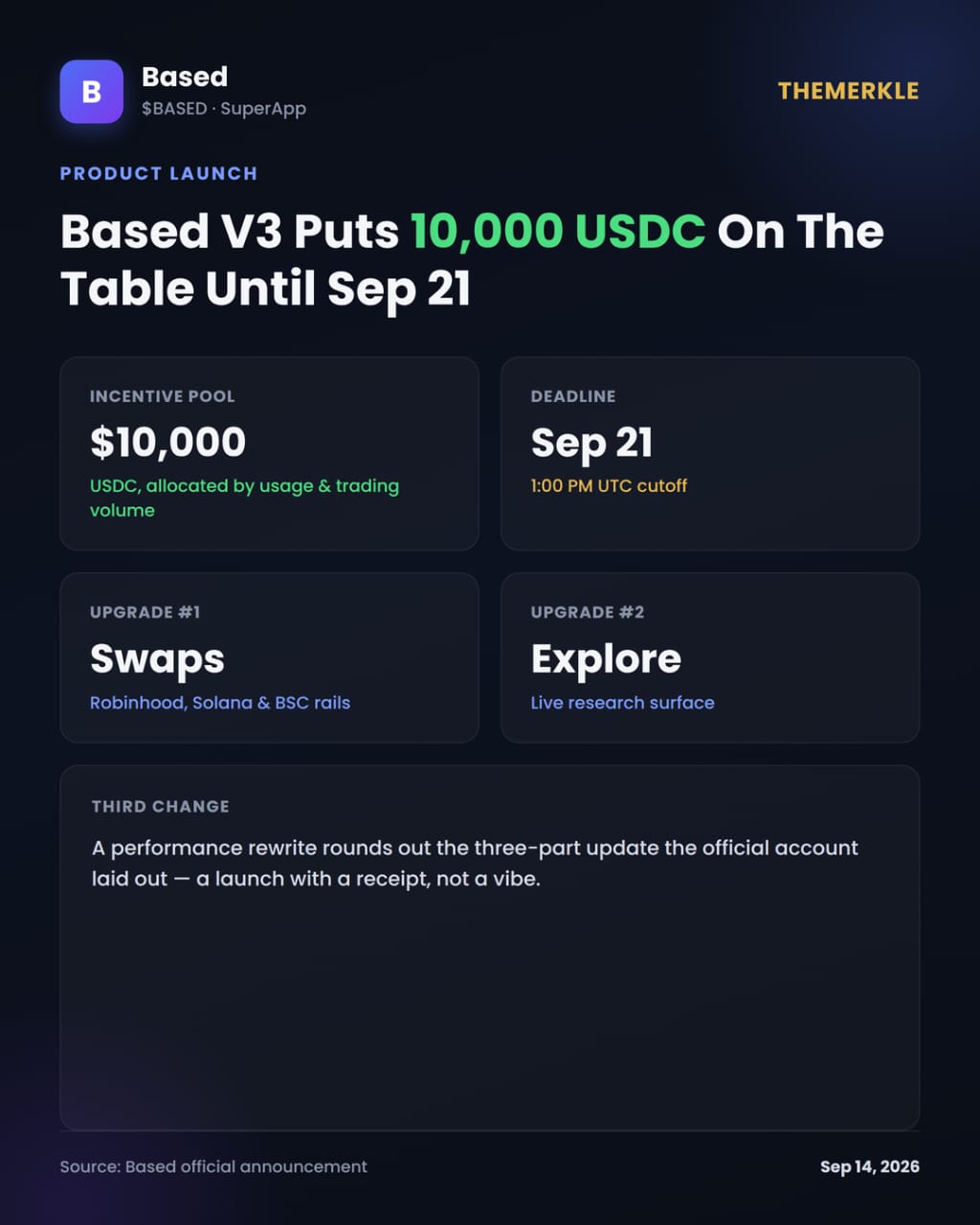 Based Mobile V3 Just Landed, Price Reaction To Follow Next?